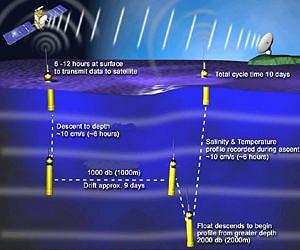 SMOS has a better look at salinity