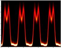New method to generate arbitrary optical pulses