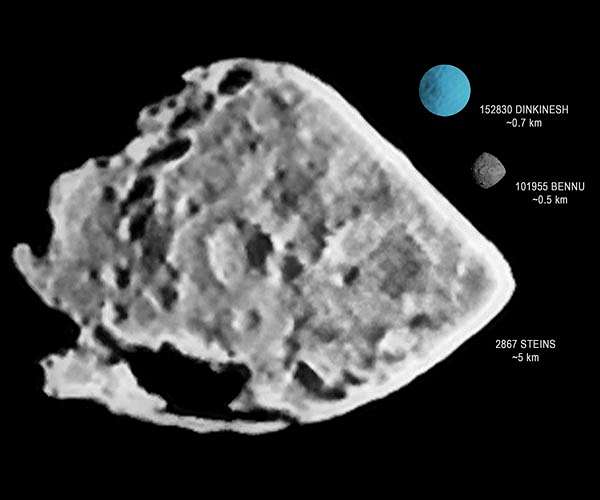 Lucy's asteroid target now called Dinkinesh