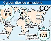 China tells developed world to go on climate change 'diet'
