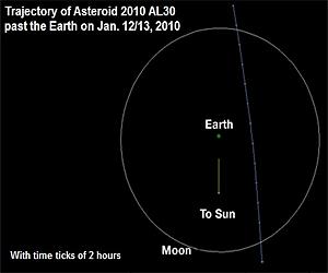 Dangerous Asteroid Safely Flies Past Earth