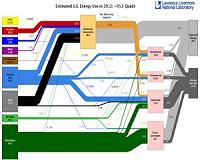 Friends and foes debate U.S. energy landscape