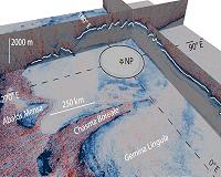 SwRI scientists discover evidence of ice age at Martian north pole