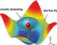 Acoustic tweezers moves cells in three dimensions, builds structures