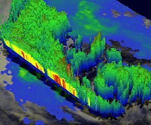 New tools enable high-res observations from anywhere with internet access