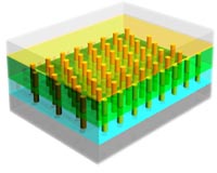 Nano-sandwiching improves heat transfer, prevents overheating in nanoelectronics