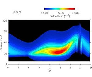 3D Model Of Ionosphere F-Region