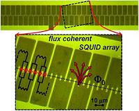A 'hot' new development for ultracold magnetic sensors