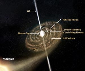 XMM-Newton Line Detection Provides New Tool To Probe Extreme Gravity