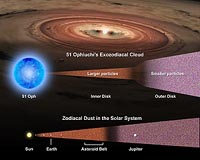 Keck: Twin 10-meter Telescopes Spot Double Dust Cloud
