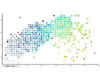 Scientists Unveil New 3D View of Galaxies