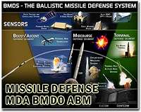 US would 'not necessarily' shoot down NKorean missile: Pentagon