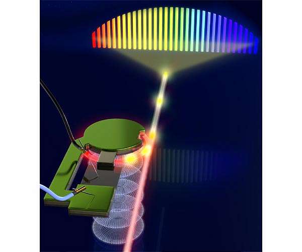 Ortel Debuts Advanced 1550 nm Laser for Enhanced LiDAR and Optical Sensing Capabilities