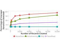 A data-cleaning tool for building better prediction models