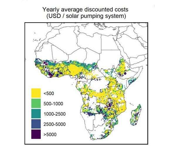 Solar powered irrigation: a game-changer for small-scale farms in sub-Saharan Africa