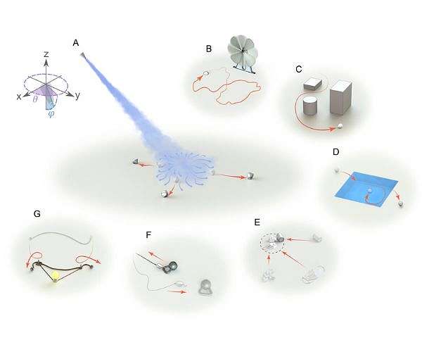 Harnessing wind to manipulate objects remotely