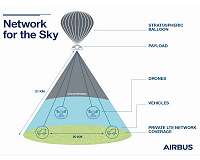 Airbus tests stratospheric 4G 5G defence communications with balloons