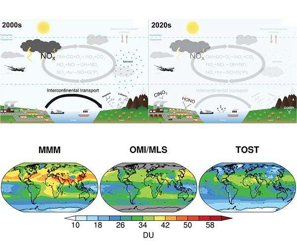 Ozone Monitoring Techniques Continue to Advance, Researchers Report