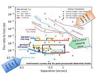 Many gas giant exoplanets waiting to be discovered
