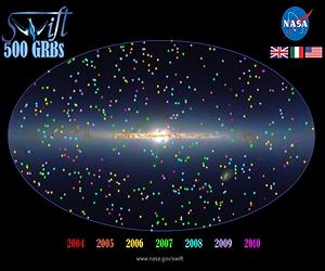 Swift Catches Its 500th Gamma Ray Burst