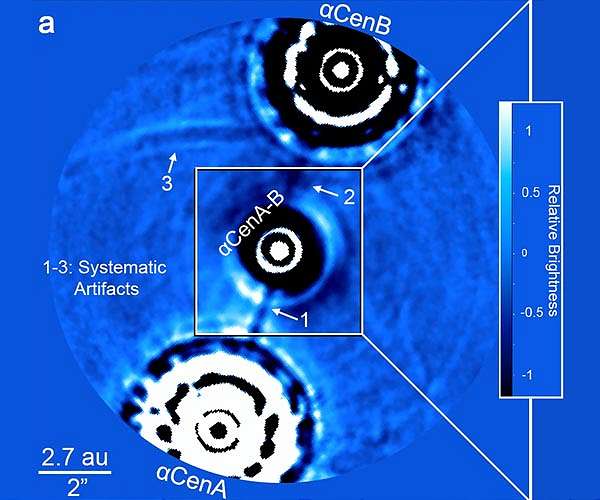 A new method to search for potentially habitable planets