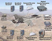 Raytheon Expands International Customer Base For Digital Radar Warning Receiver