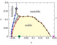 Are amorphous solids elastic or plastic?