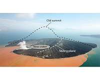 Early warning signals heralded fatal collapse of Krakatau volcano