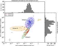 Second-generation stars identified, giving clues about their predecessors