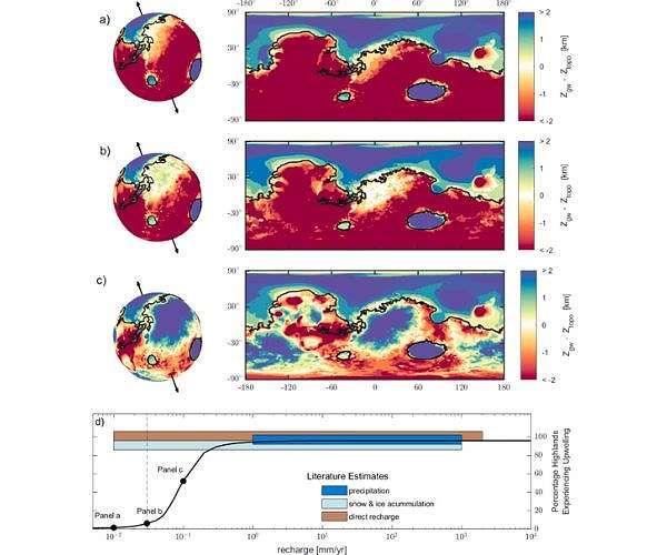 Little Groundwater Recharge in Ancient Mars Aquifer, According to New Models