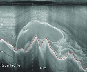 Gamburtsev Mountains enigma unraveled in East Antarctica
