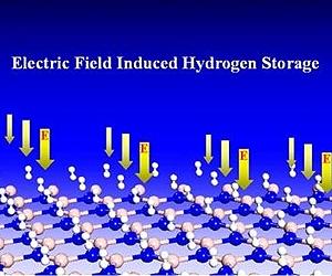 Electric Field Could Improve Hydrogen Storage Systems