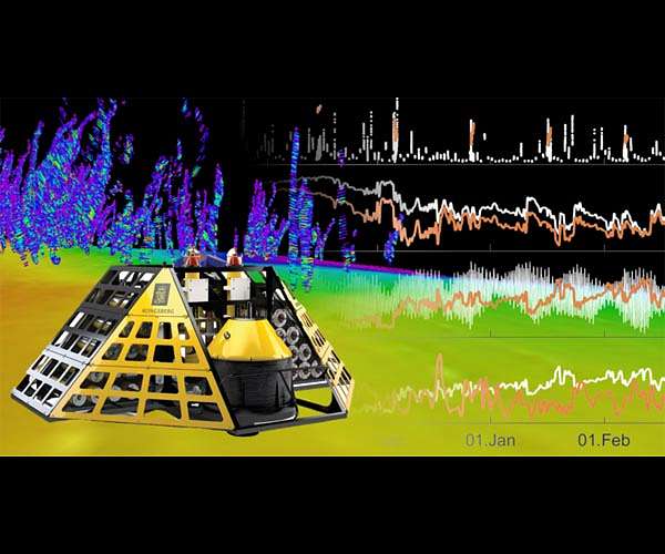 New state-of-the-art technology collects a unique time series from methane seeps in the Arctic
