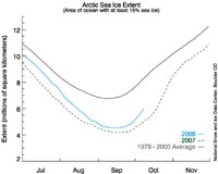Arctic Sea Ice Annual Freeze-Up Underway