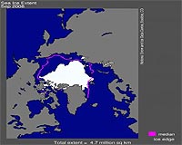 Arctic Sea Ice Hits Second-Lowest Extent And Likely Lowest Volume
