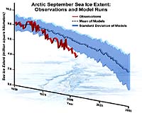 Arctic sea ice 'lowest in recorded history': scientist