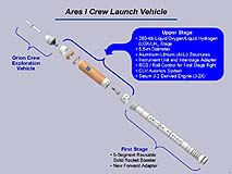 Boeing To Bid For Ares I Instrument Unit Avionics Contract