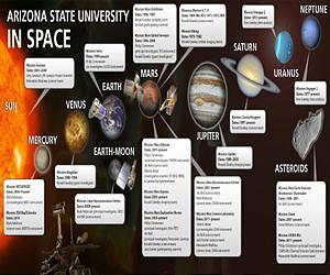 ASU in space: 7 current missions, more in the wings