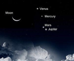 The Dance of the Planets