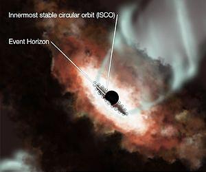 World's First Glimpse of Black Hole Launchpad