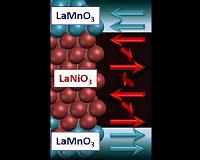 Generation of tailored magnetic materials