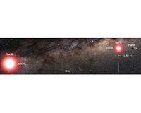 Discovery expands search for Earth-like planets