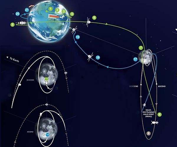 NASA may delay crewed lunar landing beyond Artemis 3 mission