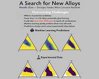 Artificial intelligence accelerates discovery of metallic glass