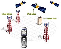 Spirent Communications Leads In Certification Testing Of Assisted GPS Devices