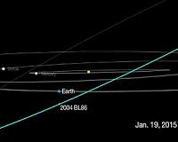 Asteroid to Fly By Earth Safely on January 26