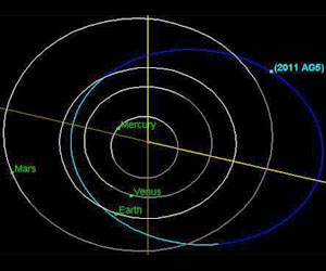 NASA Releases Workshop Data and Findings on Asteroid 2011 AG5