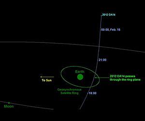Small Asteroid to Whiz Past Earth Safely