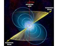 Future space travelers may follow cosmic lighthouses