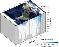 NASA-MIT Study Evaluates Efficiency of Oceans as Heat Sink, Atmospheric Gases Sponge